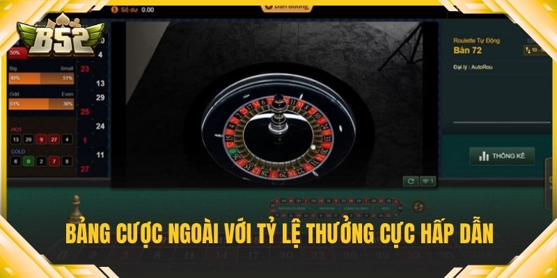 Bảng cược ngoài với tỷ lệ thưởng cực hấp dẫn