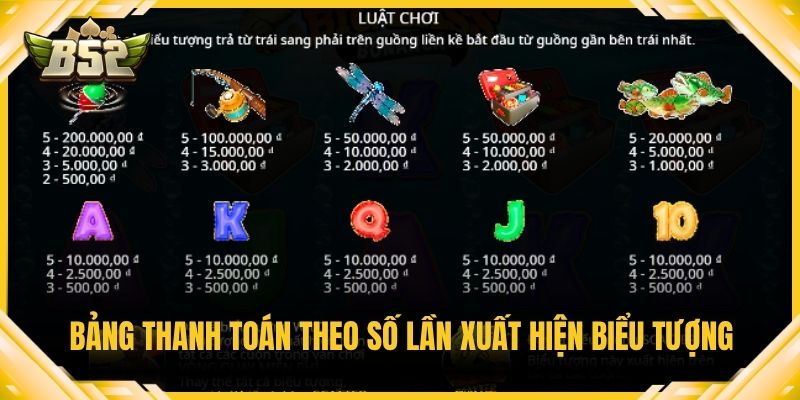 Bảng thanh toán theo số lần xuất hiện biểu tượng